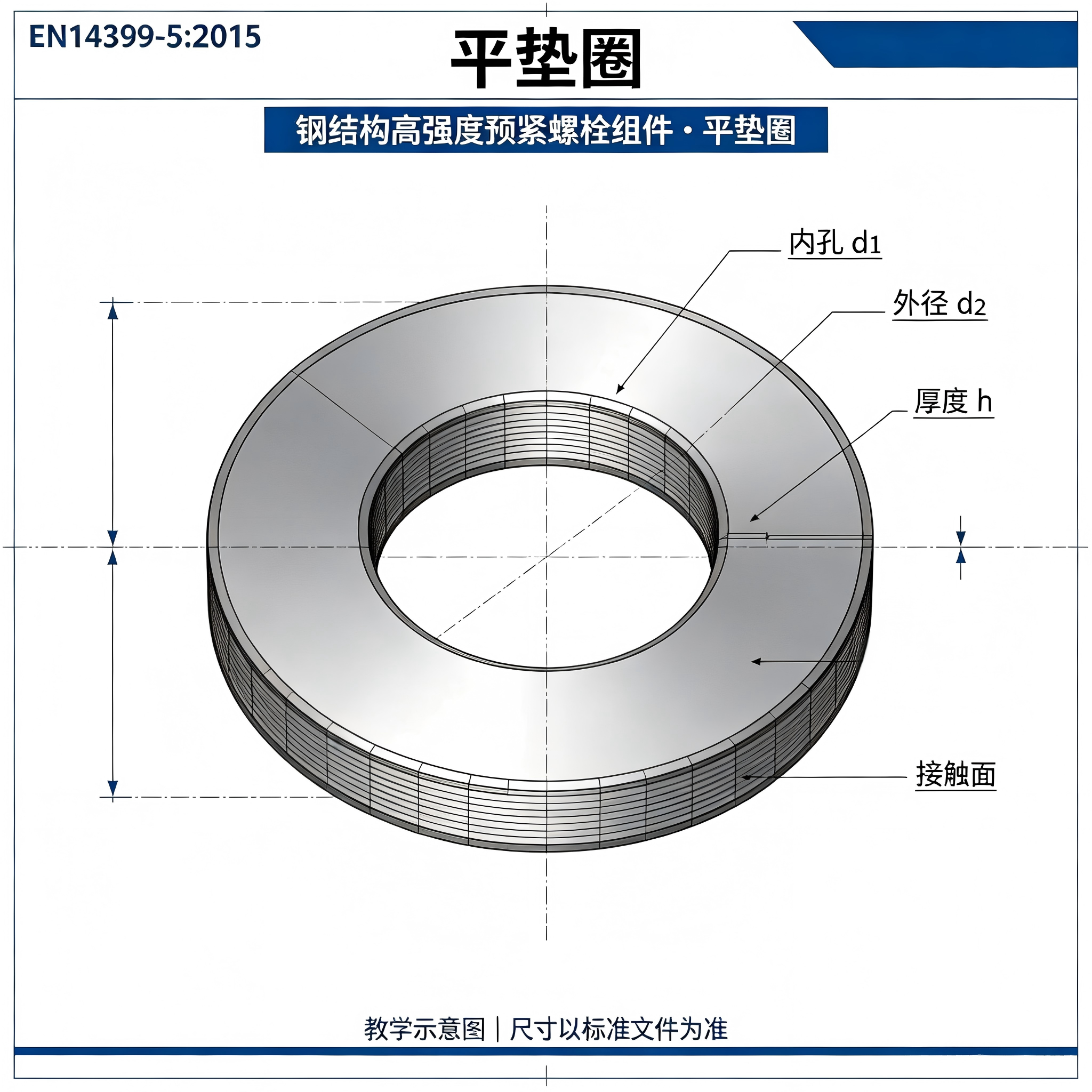 EN14399-5:2015钢结构高强度预紧螺栓组件 · 平垫圈核心解读